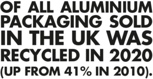 of all aluminium packaging sold in the uk was recycled in 2020